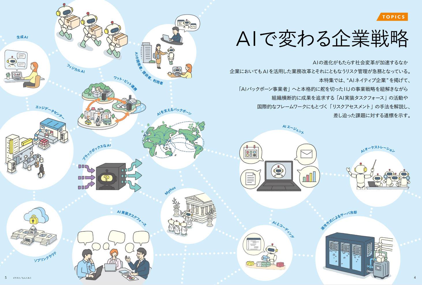 「AIで変わる企業戦略とは？IIJが考えるAIネイティブ企業への道」のイメージ